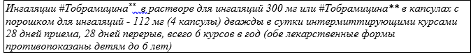 Иллюстрация из клинических рекомендаций