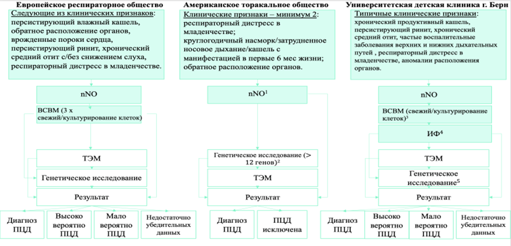 Иллюстрация из клинических рекомендаций