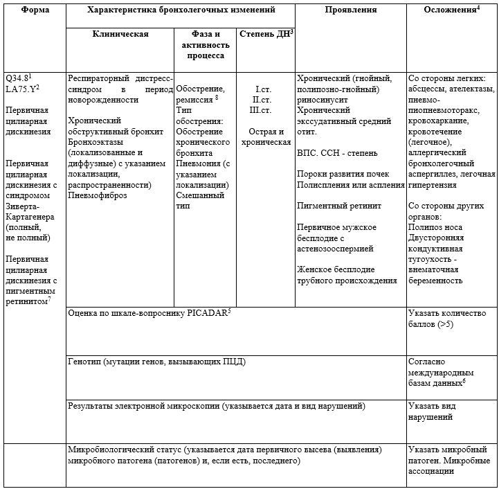Иллюстрация из клинических рекомендаций