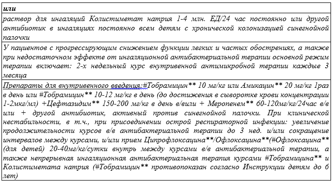Иллюстрация из клинических рекомендаций