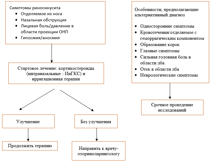 Иллюстрация из клинических рекомендаций