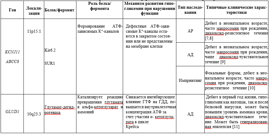 Иллюстрация из клинических рекомендаций