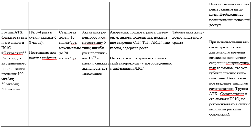 Иллюстрация из клинических рекомендаций
