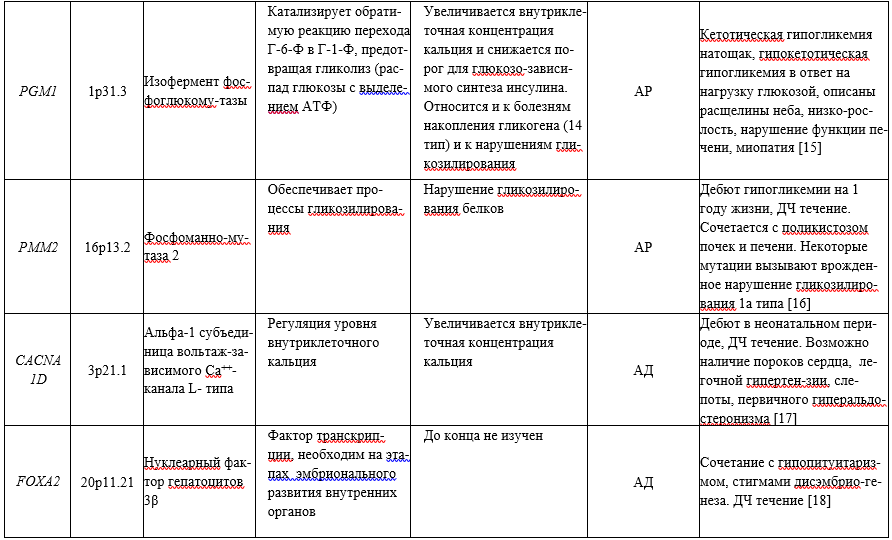 Иллюстрация из клинических рекомендаций