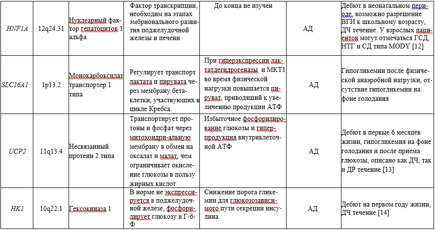Иллюстрация из клинических рекомендаций