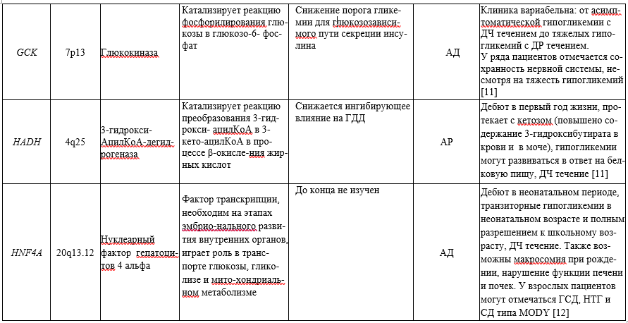 Иллюстрация из клинических рекомендаций