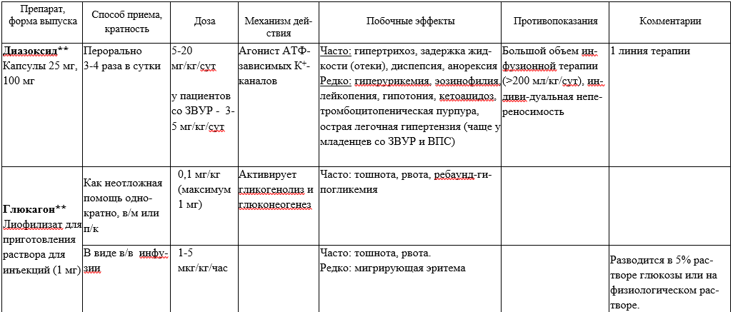 Иллюстрация из клинических рекомендаций