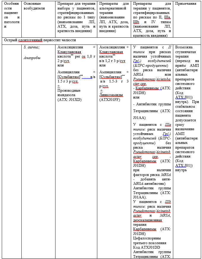 Иллюстрация из клинических рекомендаций