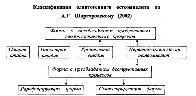 Иллюстрация из клинических рекомендаций