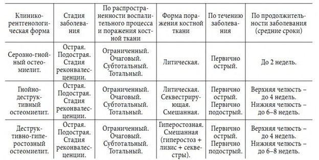 Иллюстрация из клинических рекомендаций
