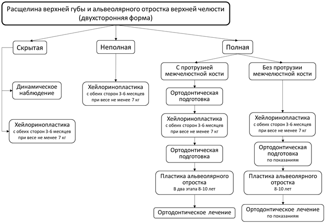 Иллюстрация из клинических рекомендаций
