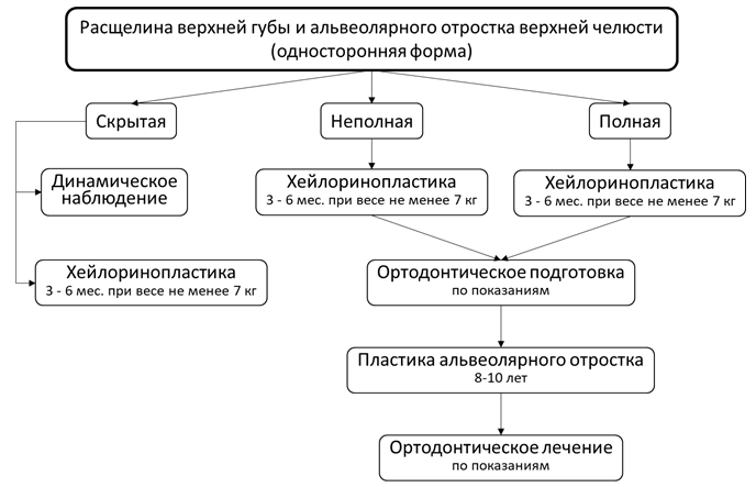 Иллюстрация из клинических рекомендаций