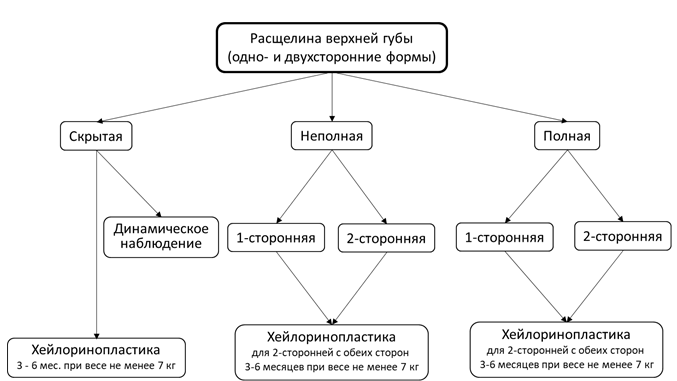 Иллюстрация из клинических рекомендаций