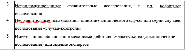 Иллюстрация из клинических рекомендаций