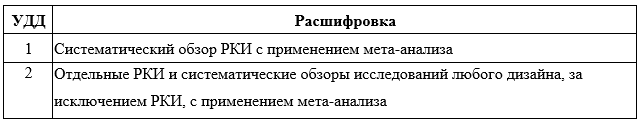Иллюстрация из клинических рекомендаций