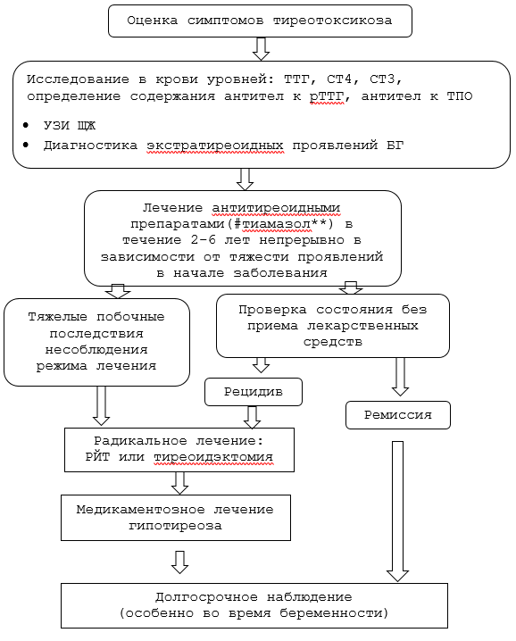Иллюстрация из клинических рекомендаций