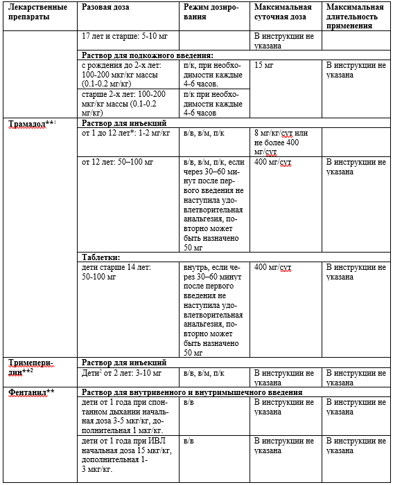 Иллюстрация из клинических рекомендаций