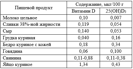 Иллюстрация из клинических рекомендаций