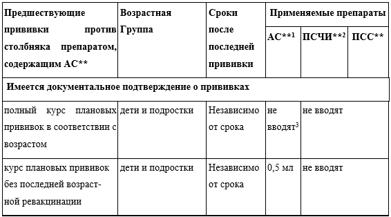 Иллюстрация из клинических рекомендаций