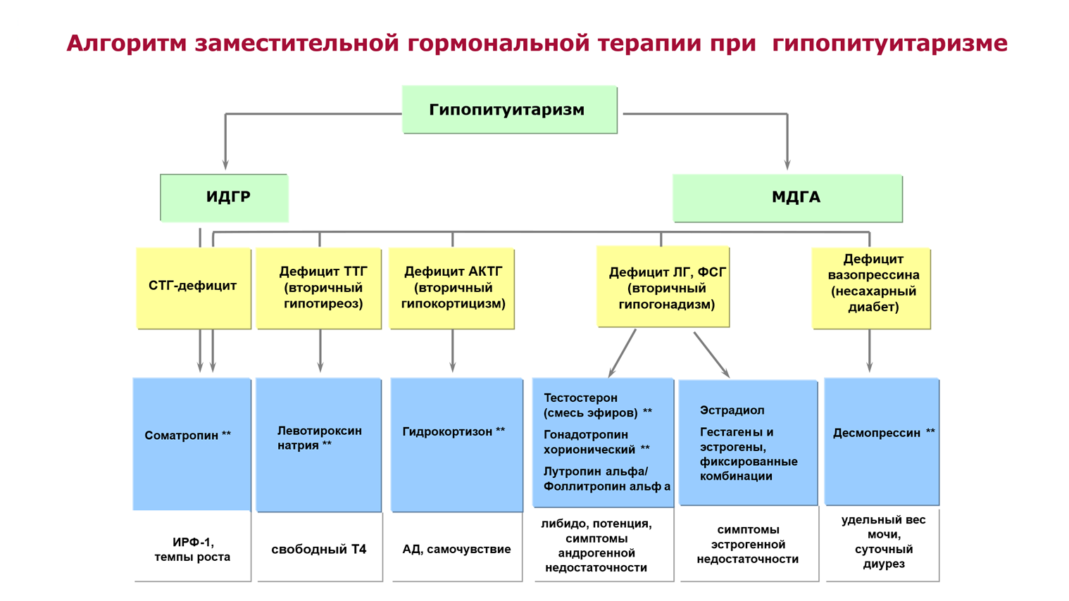 Иллюстрация из клинических рекомендаций