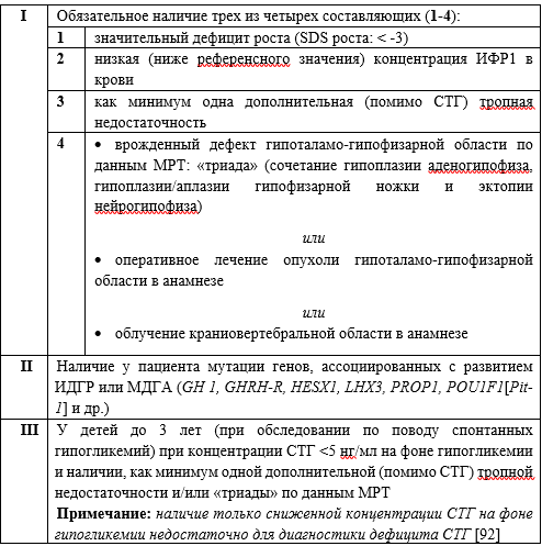 Иллюстрация из клинических рекомендаций