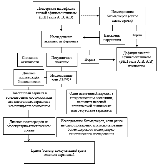 Иллюстрация из клинических рекомендаций