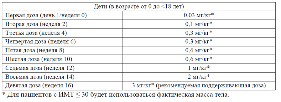 Иллюстрация из клинических рекомендаций