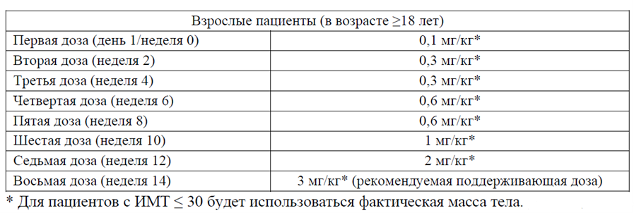 Иллюстрация из клинических рекомендаций