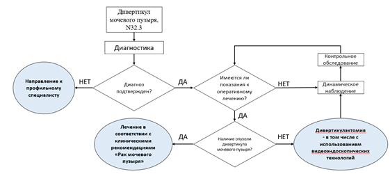 Иллюстрация из клинических рекомендаций