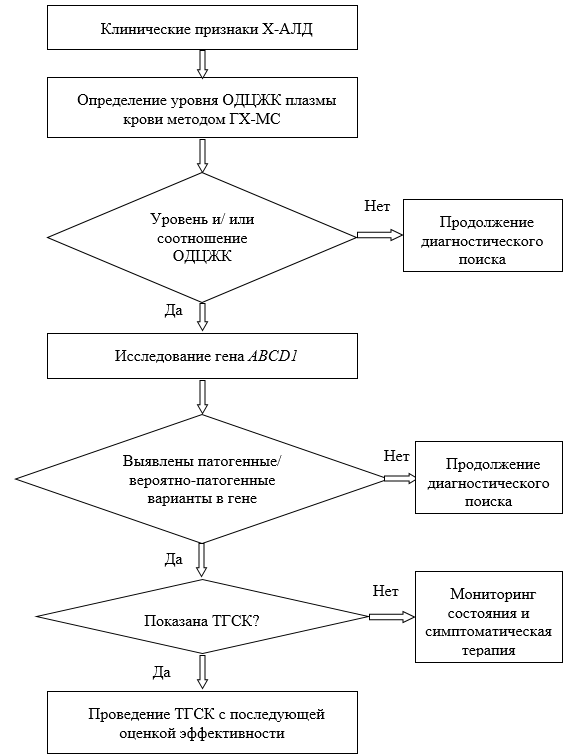 Иллюстрация из клинических рекомендаций