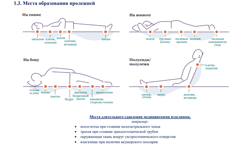 Иллюстрация из клинических рекомендаций