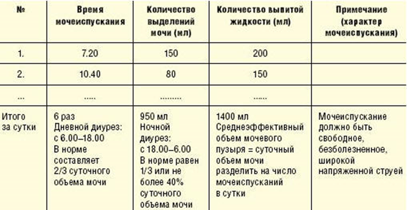 Иллюстрация из клинических рекомендаций