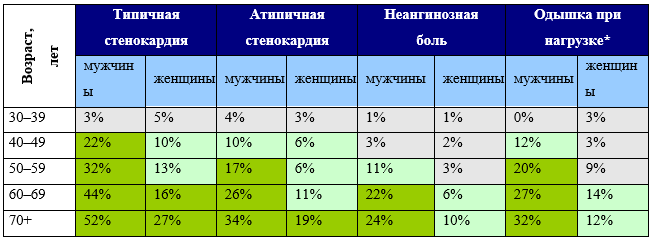 Иллюстрация из клинических рекомендаций
