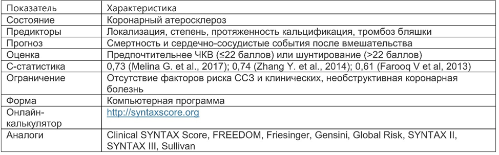 Иллюстрация из клинических рекомендаций