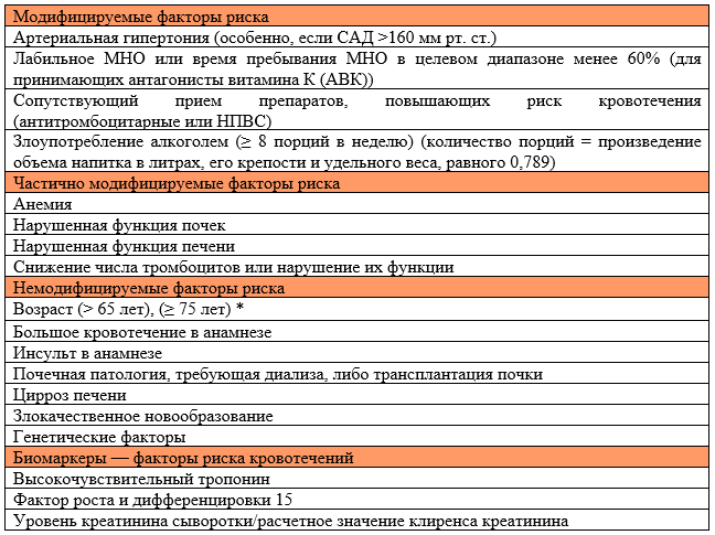 Иллюстрация из клинических рекомендаций