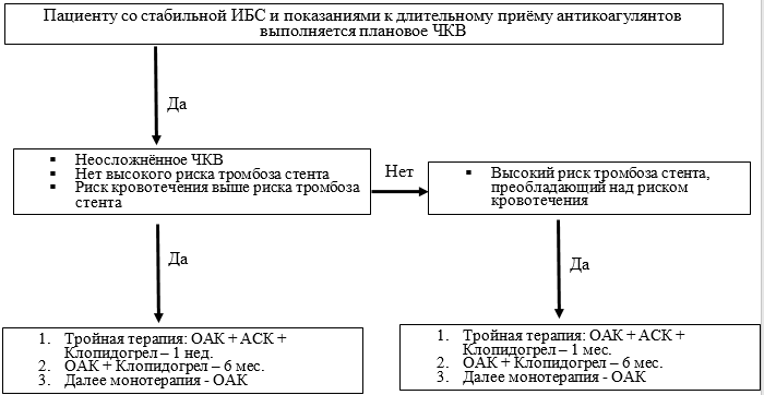 Иллюстрация из клинических рекомендаций