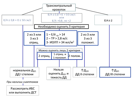 Иллюстрация из клинических рекомендаций