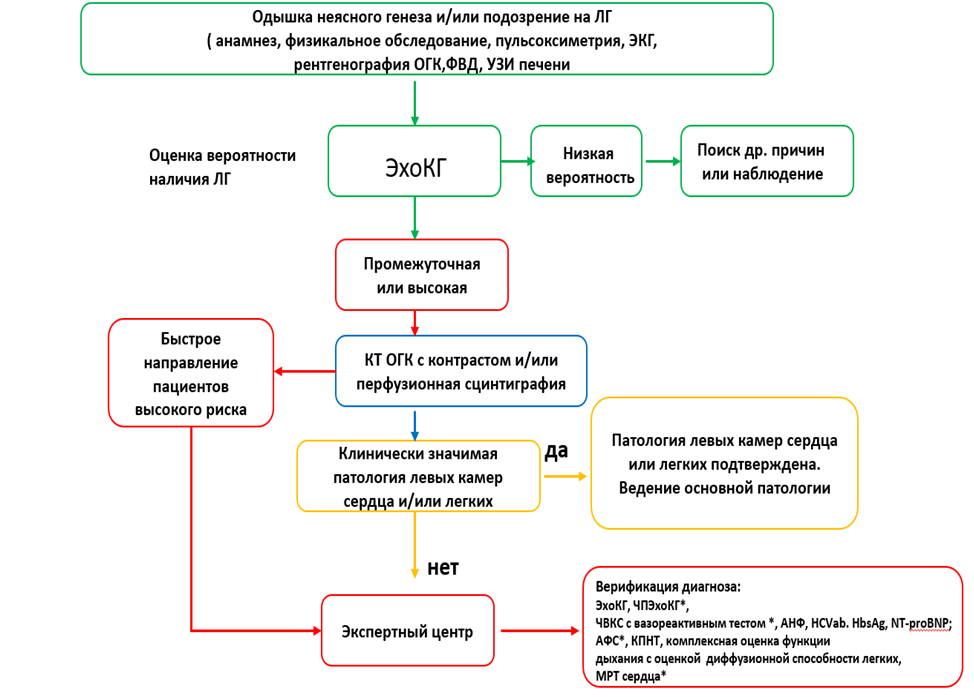 Иллюстрация из клинических рекомендаций
