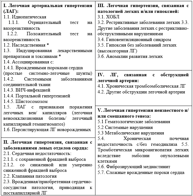 Иллюстрация из клинических рекомендаций