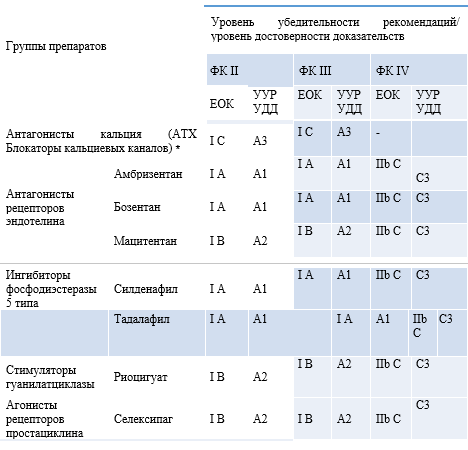 Иллюстрация из клинических рекомендаций