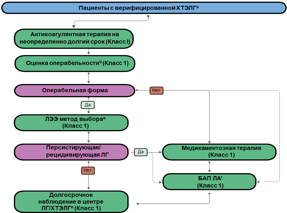 Иллюстрация из клинических рекомендаций