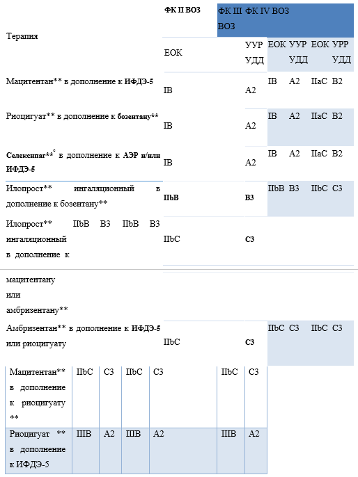 Иллюстрация из клинических рекомендаций