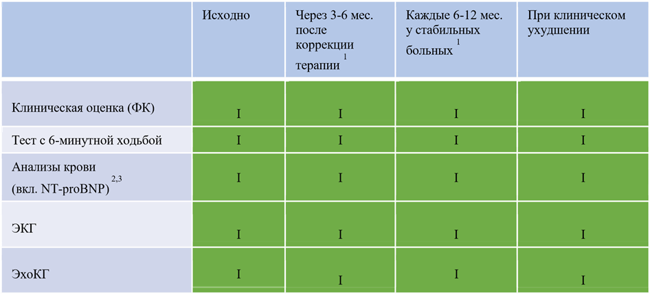 Иллюстрация из клинических рекомендаций