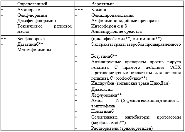 Иллюстрация из клинических рекомендаций