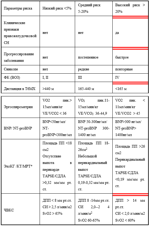 Иллюстрация из клинических рекомендаций