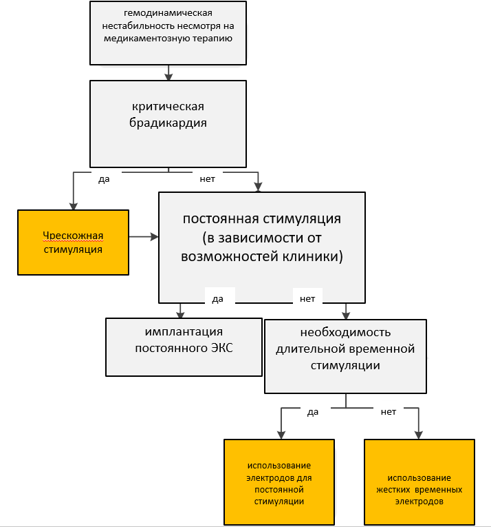 Иллюстрация из клинических рекомендаций
