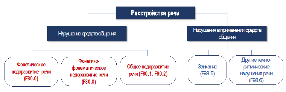 Иллюстрация из клинических рекомендаций