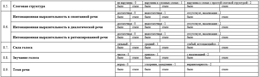 Иллюстрация из клинических рекомендаций