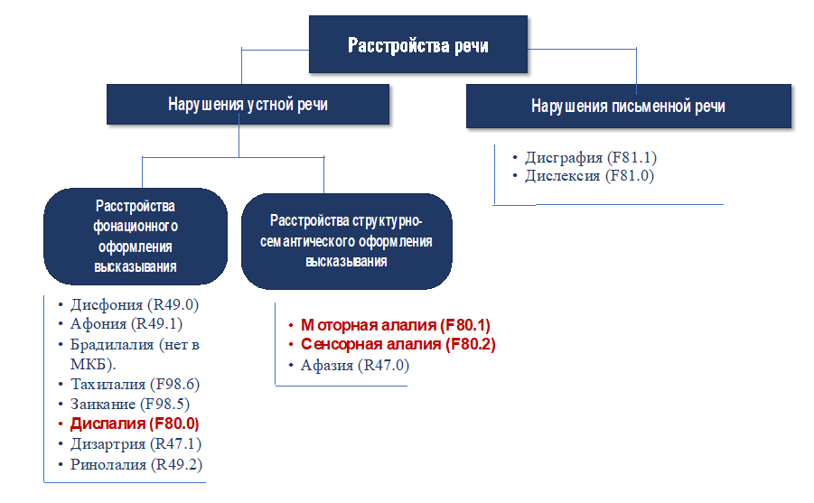 Иллюстрация из клинических рекомендаций