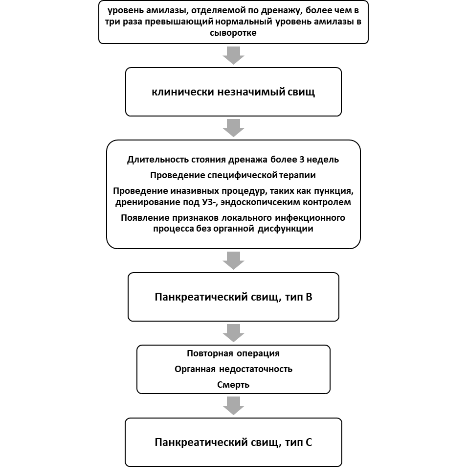Иллюстрация из клинических рекомендаций